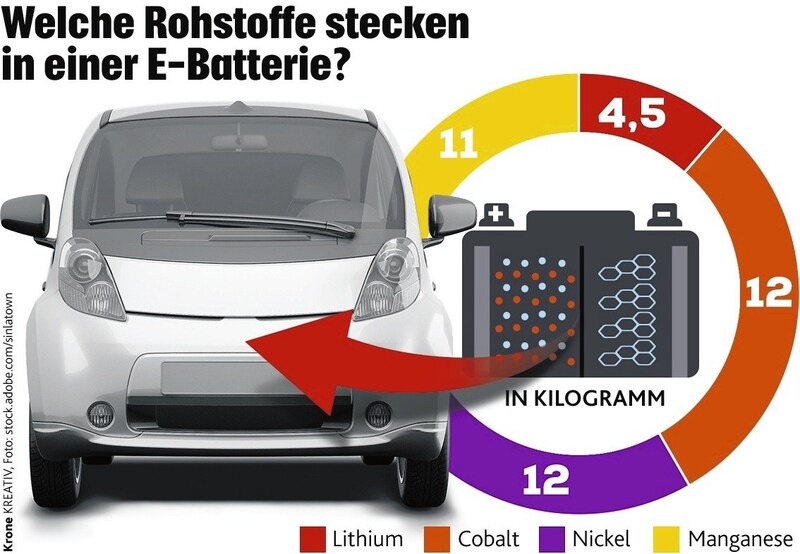 (Bild: Krone KREATIV/stock.adobe.com)