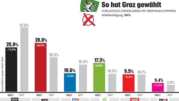 (Bild: Krone KREATIV)