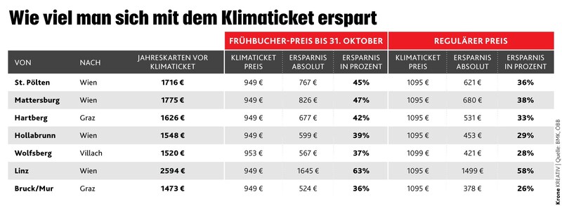 (Bild: Krone KREATIV)