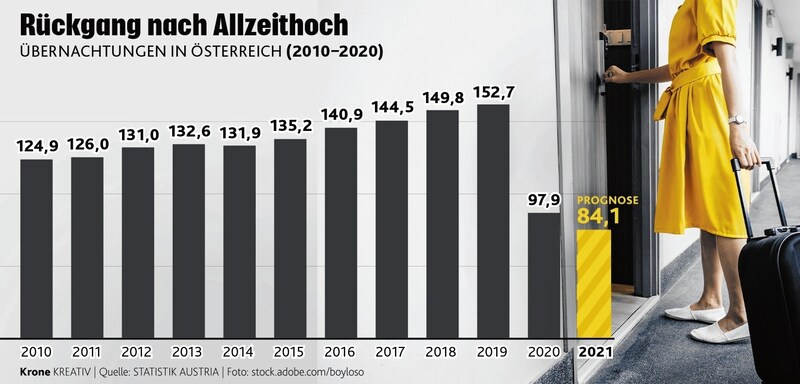 (Bild: stock.adobe.com; Krone-Grafik)