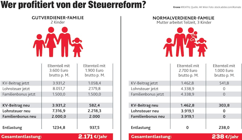 (Bild: stock.adobe.com, Krone KREATIV)