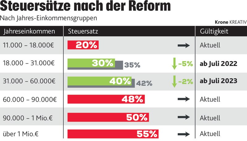 (Bild: Krone KREATIV)