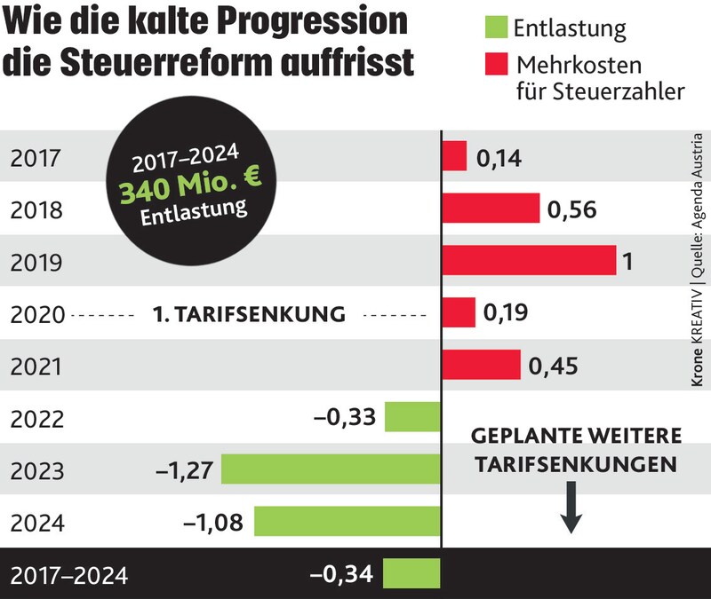 (Bild: Krone KREATIV)