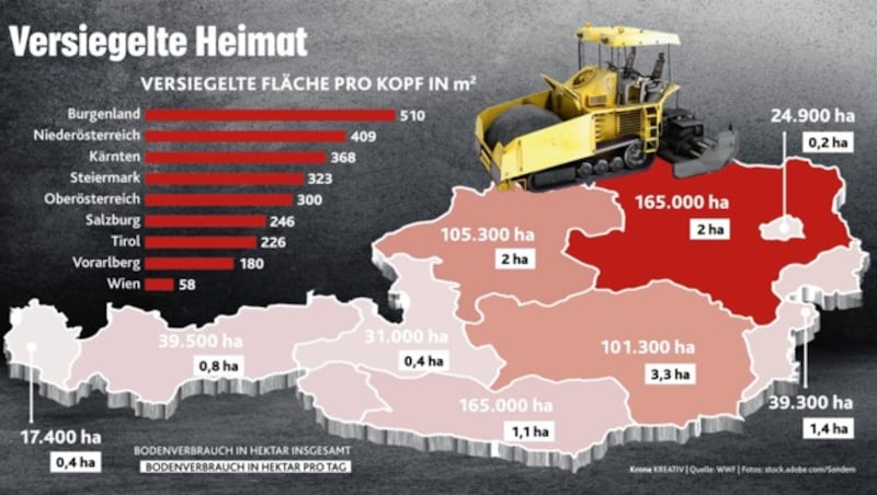 (Bild: stock.adobe.com, Krone KREATIV)