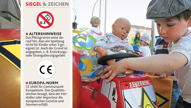 Billiges Spielzeug aus dem Internet birgt erhebliche Gefahren. Siegel wie das CE-Zeichen kennzeichnen sicheres Spielzeug. (Bild: Picture Alliance/dpa, Krone KREATIV)
