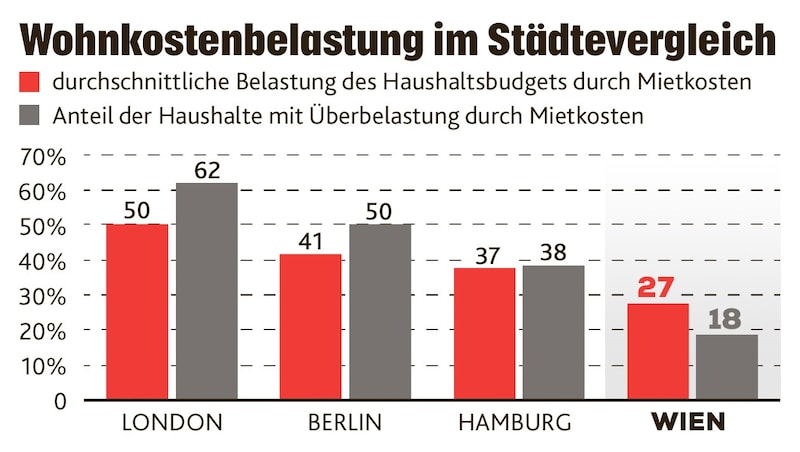 (Bild: AK Wien; Krone KREATIV)