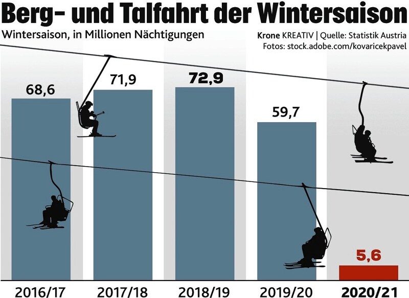 (Bild: KREATIV)