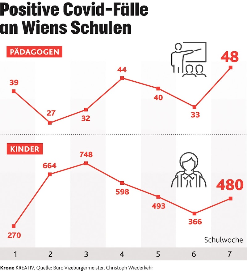 (Bild: Krone KREATIV)