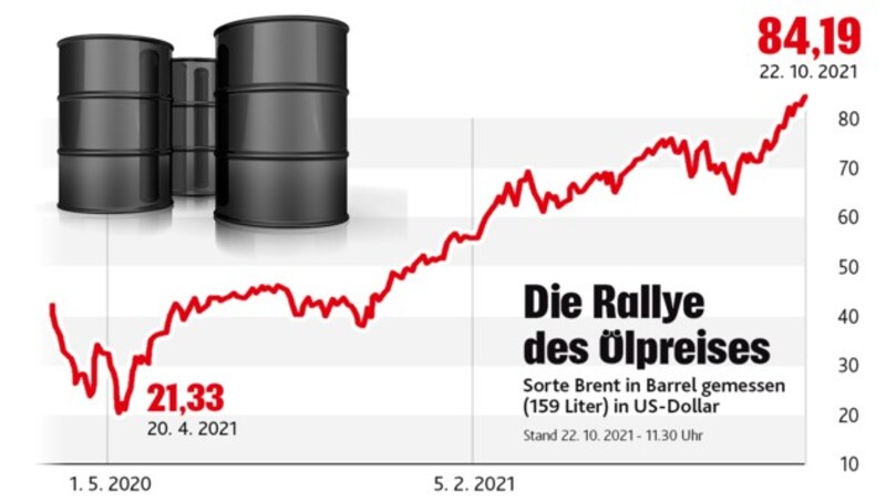 (Bild: finanzen.at, stock.adobe.com, Krone KREATIV)