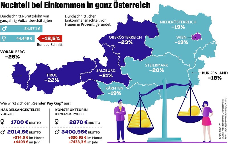 (Bild: Krone KREATIV/stock.adobe.com)