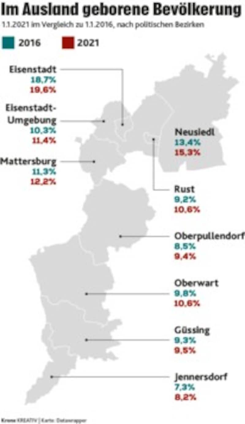 Immer mehr Prozent der Bevölkerung werden im Ausland geboren. (Bild: Krone Kreativ / ÖIV)