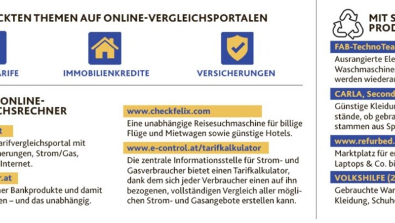 Strom- und Gas-Tarife stehen auf Vergleichsportalen besonders hoch im Kurs. (Bild: Krone KREATIV, Eigenrecherche)