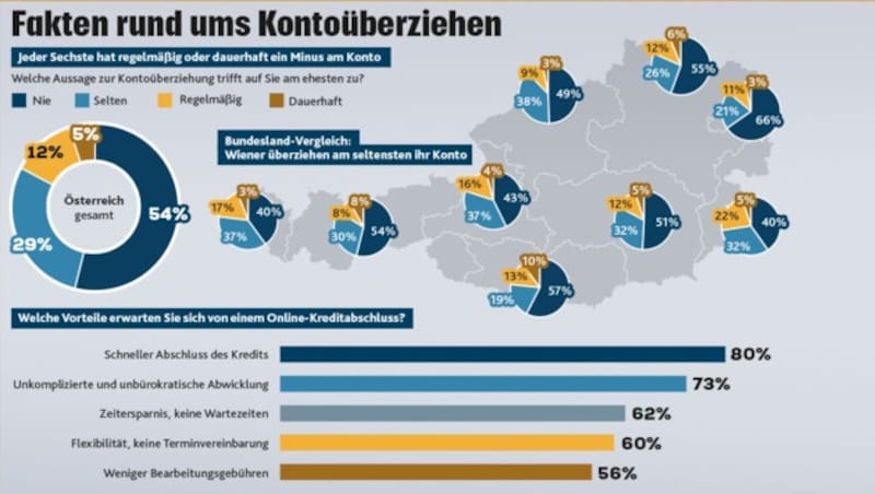 (Bild: Krone Kreativ)