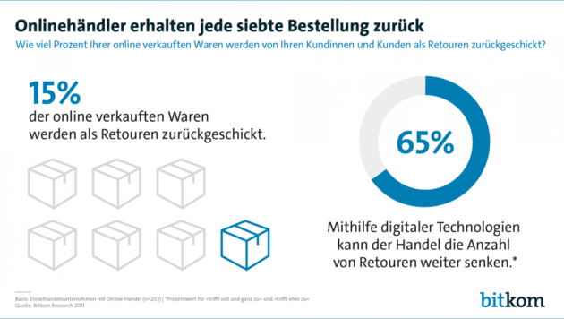 (Bild: Bitkom)