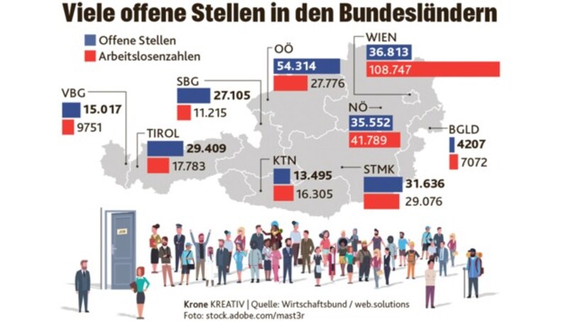 (Bild: stock.adobe.com, Krone KREATIV)