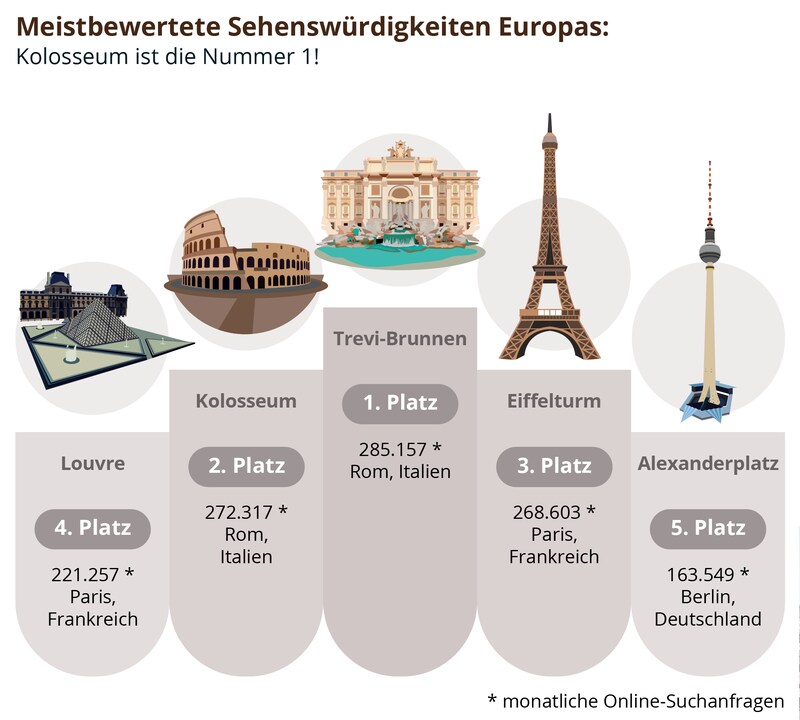 (Bild: Vergleich.org)