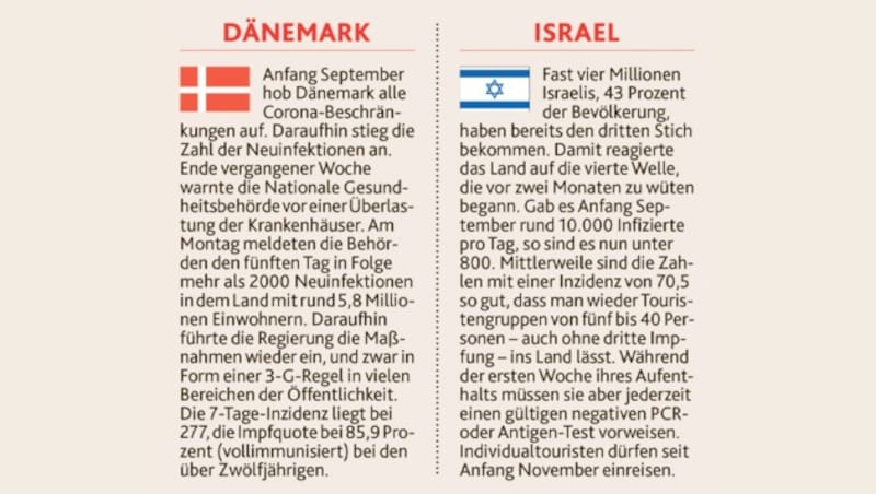 (Bild: Krone KREATIV; Kronen Zeitung)