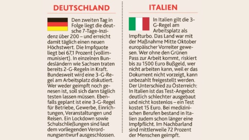 (Bild: Krone KREATIV; Kronen Zeitung)