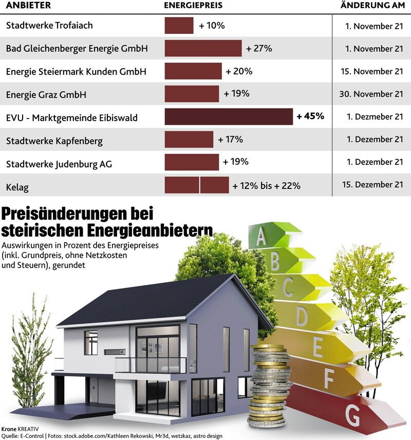 (Bild: Krone Kreativ)