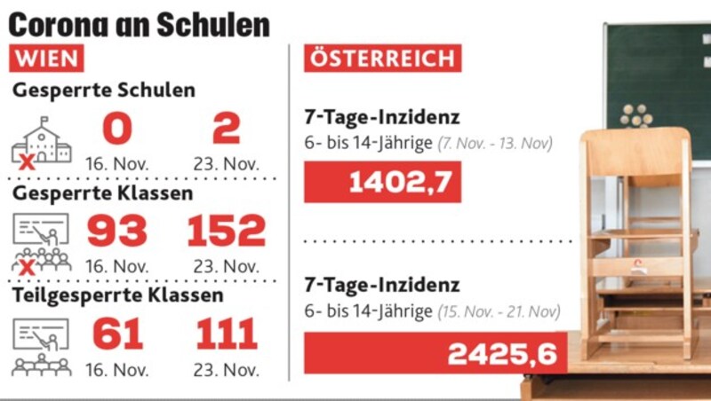 (Bild: Krone KREATIV | Foto: Bildagentur Muehlanger, stock.adobe.com)