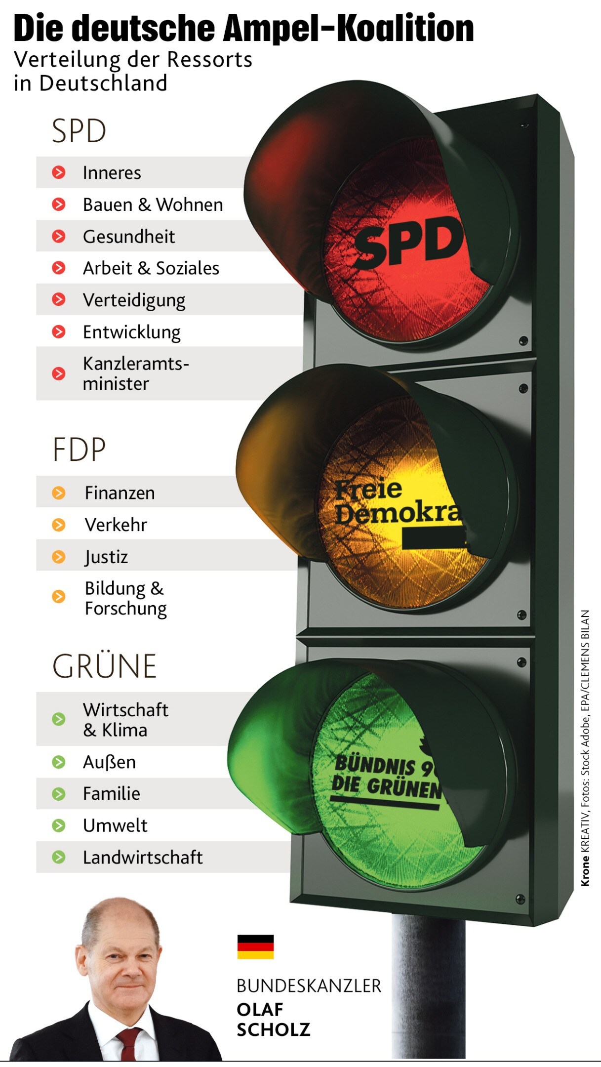 Gibt Auch Knackpunkte - Wie Die Ampel In Deutschland Funktioniert ...