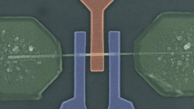 Zusätzlich zur gewöhnlichen Gate-Elektrode (rot) hat der neue Transistor noch eine Steuerelektrode (blau eingefärbt, unten). (Bild: TU Wien)