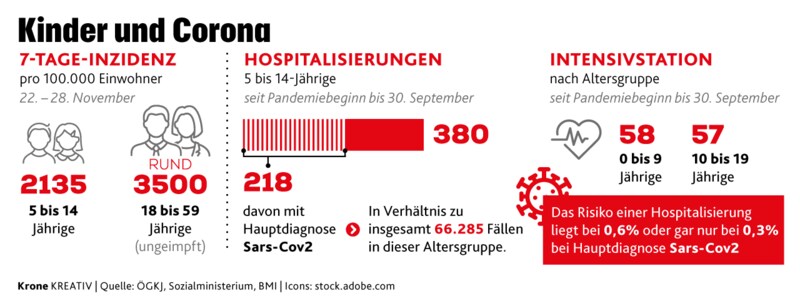 (Bild: stock.adobe.com, Krone KREATIV)