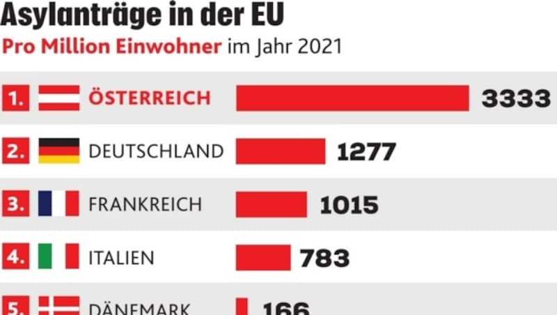 (Bild: Honorar)