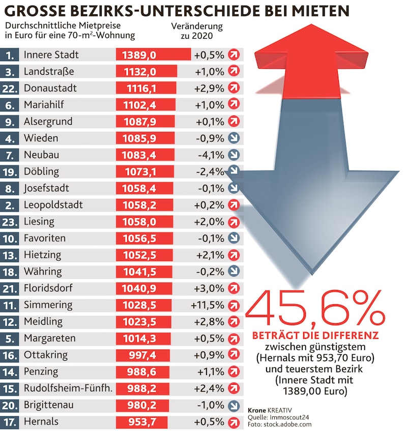 (Bild: stock.adobe.com, Krone KREATIV)