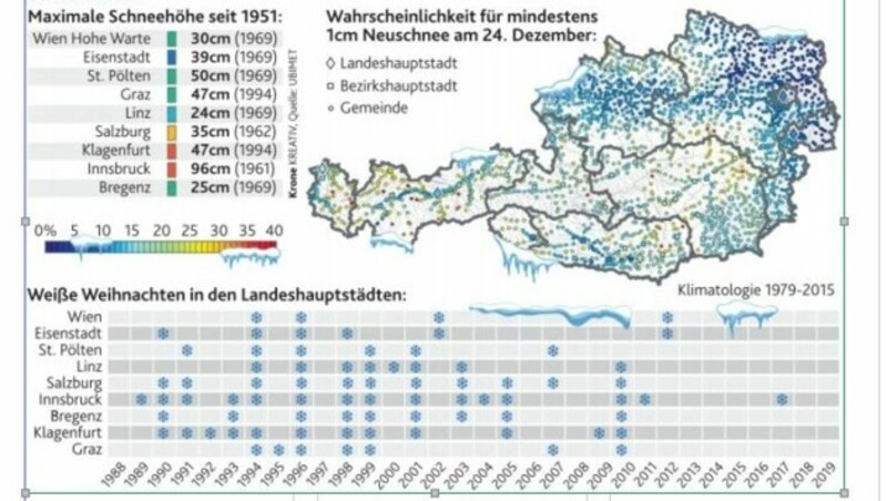 (Bild: Krone Kreativ)