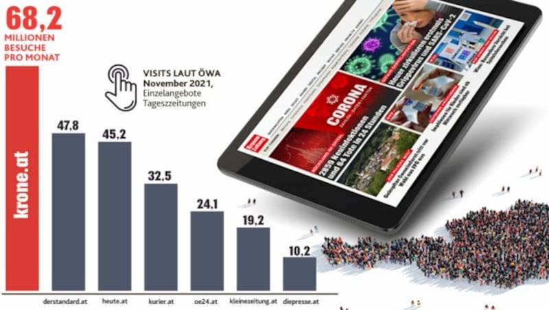 (Bild: stock.adobe, Krone KREATIV)