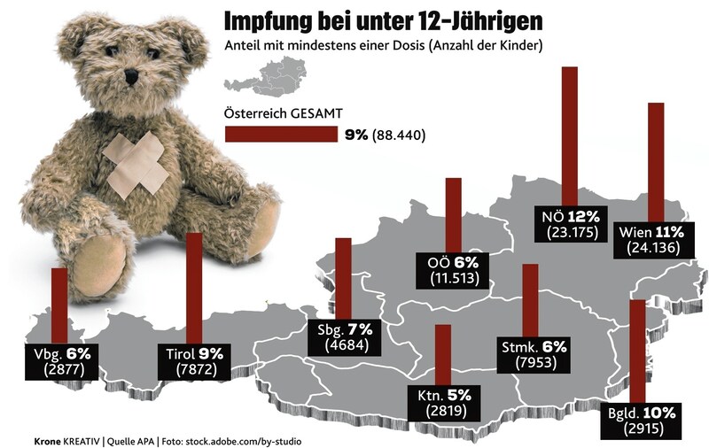 (Bild: Krone KREATIV/stock.adobe.com)