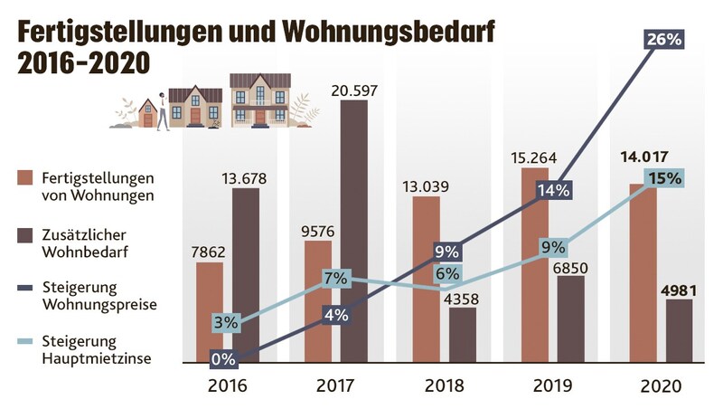 (Bild: AK Wien; Krone KREATIV; stock.adobe.com)