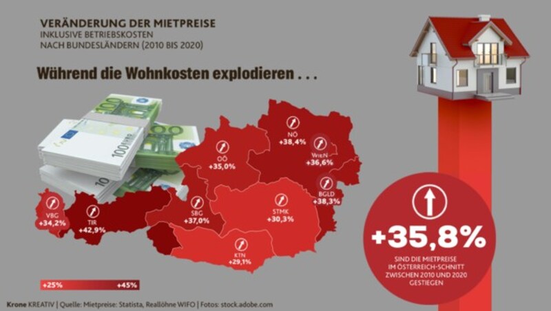 (Bild: stock.adobe.com, Krone KREATIV)