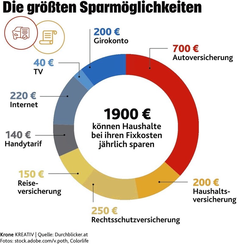 (Bild: KREATIV)