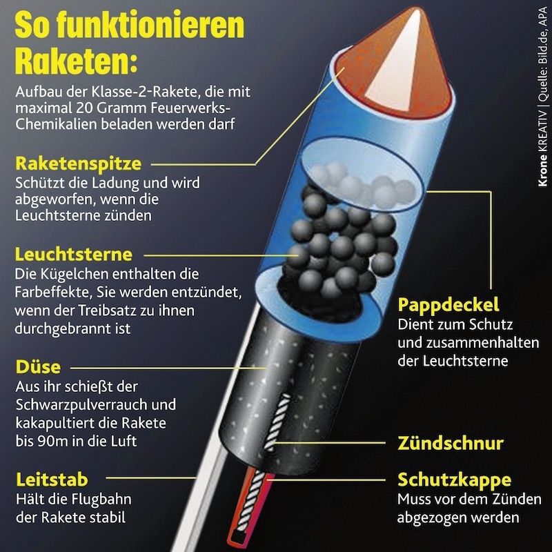 (Bild: Krone Kreativ)