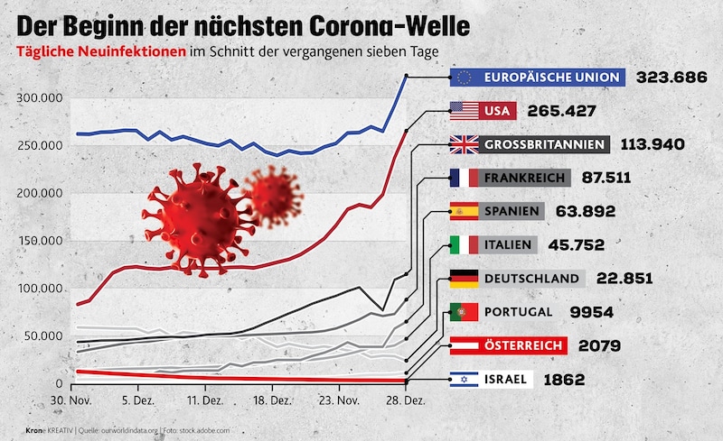 (Bild: ourworldindata.org, stock.adobe.com, Krone KREATIV)