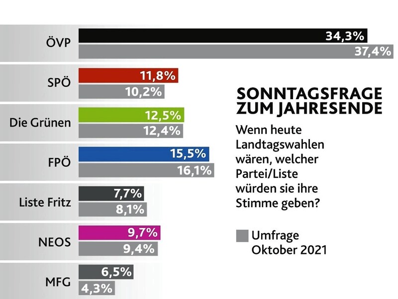 (Bild: Krone Kreativ)