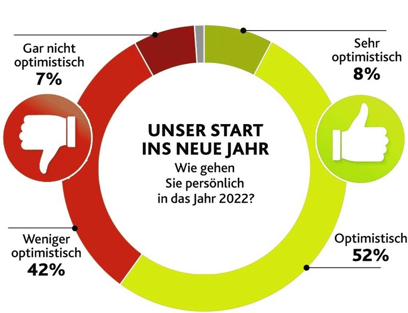 (Bild: Krone Kreativ)