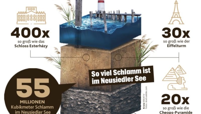 Umsichtige Techniker stellten anschauliche Vergleiche mit historischen Bauten an. (Bild: stock.adobe, Krone KREATIV)