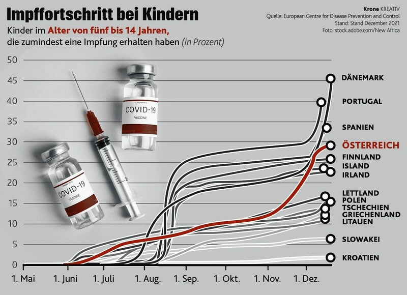 (Bild: Krone Kreativ)