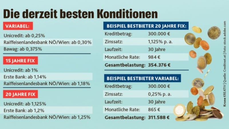 (Bild: stock.adobe.com, Krone KREATIV)