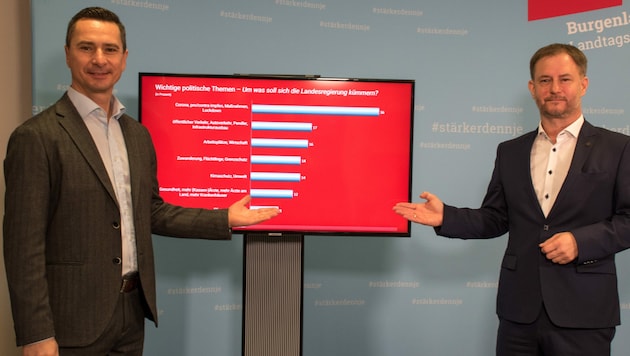 Klubchef Robert Hergovich und Landesgeschäftsführer Roland Fürst präsentierten die Umfrage-Ergebnisse. (Bild: SPÖ-Klub)
