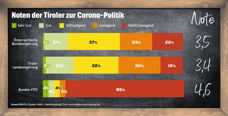 (Bild: Krone Kreativ)