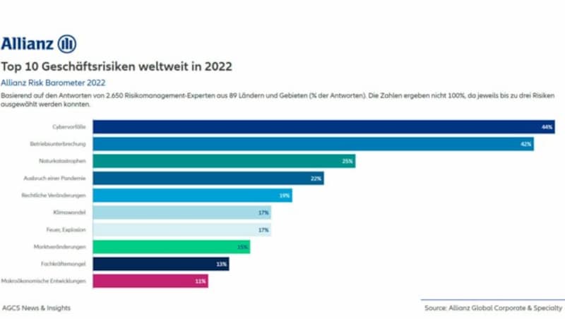 (Bild: agcs.allianz.com)