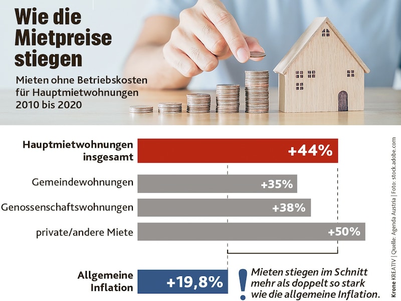 (Bild: stock.adobe, Krone KREATIV)