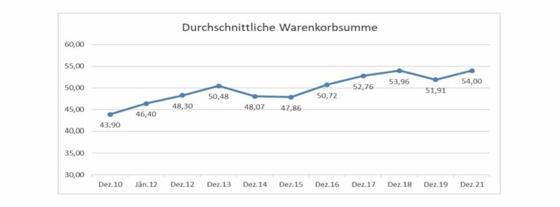 (Bild: Arbeiterkammer)