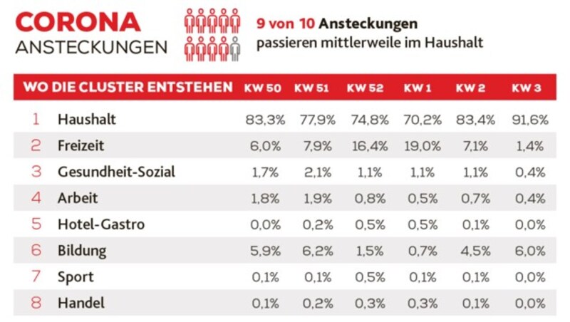 (Bild: Krone KREATIV, Quelle: NÖ-Sanitätsstab)