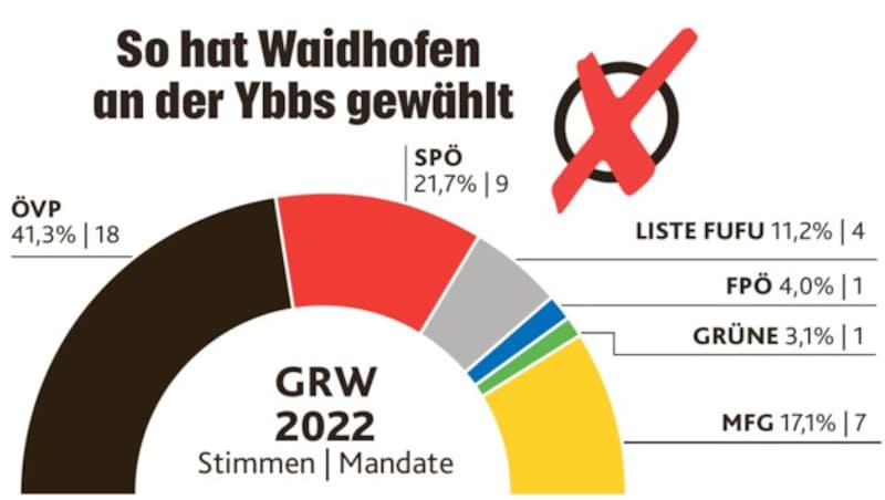 (Bild: Krone KREATIV / Stadt Waidhofen an der Ybbs)