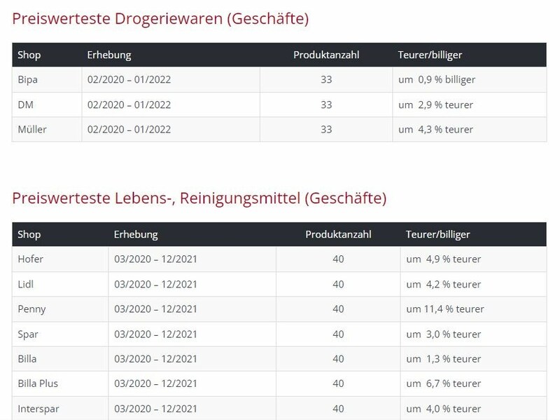 (Bild: Arbeiterkammer.at/coronaverteuerung)